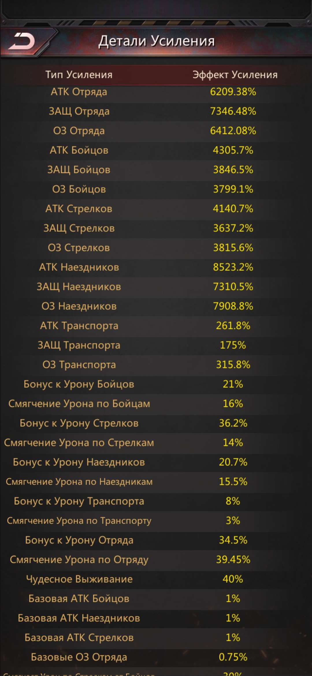 продажа аккаунта к игре Puzzles & Survival